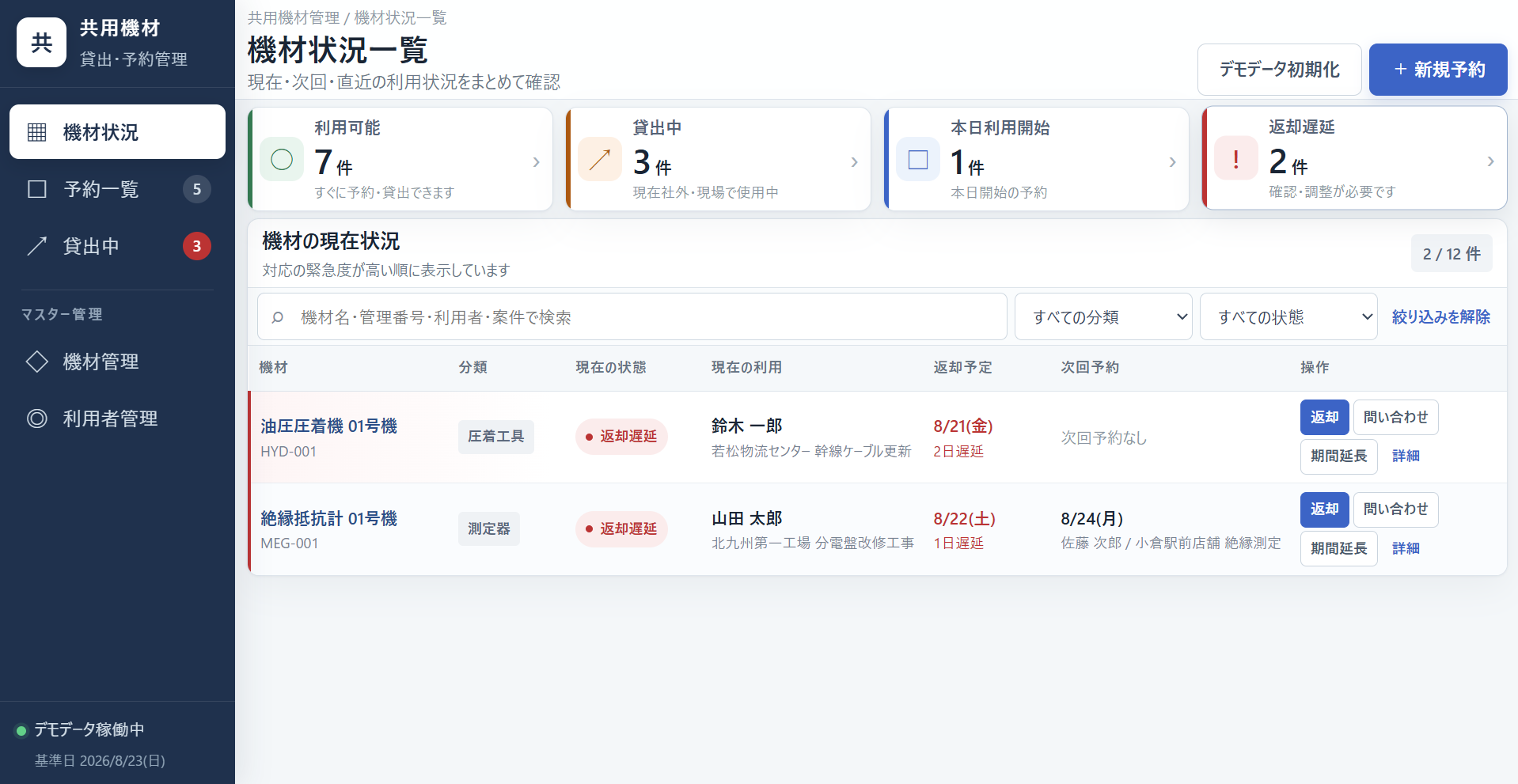 返却遅延中の機材について現在の利用者、案件・現場、返却予定、遅延日数、次回予約の有無を一覧表示した画面