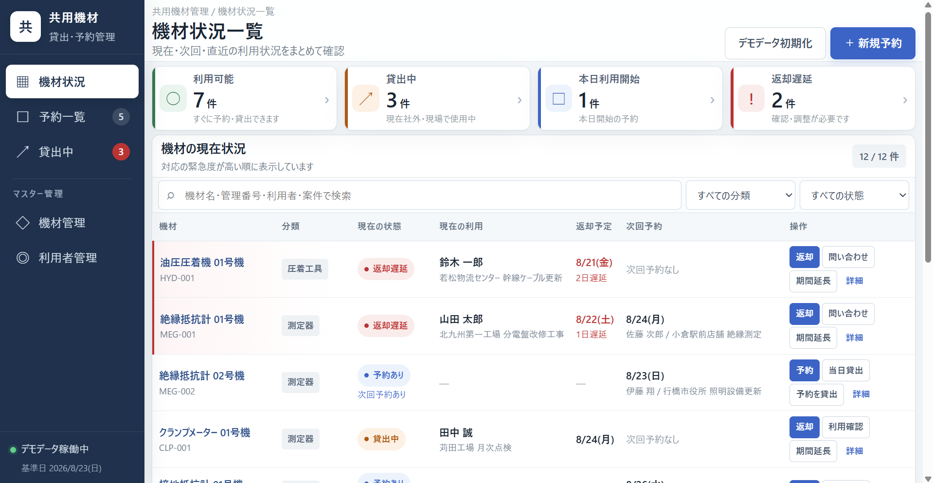 機材ごとの利用状況、持出者、返却予定、次回予約を一覧表示した画面