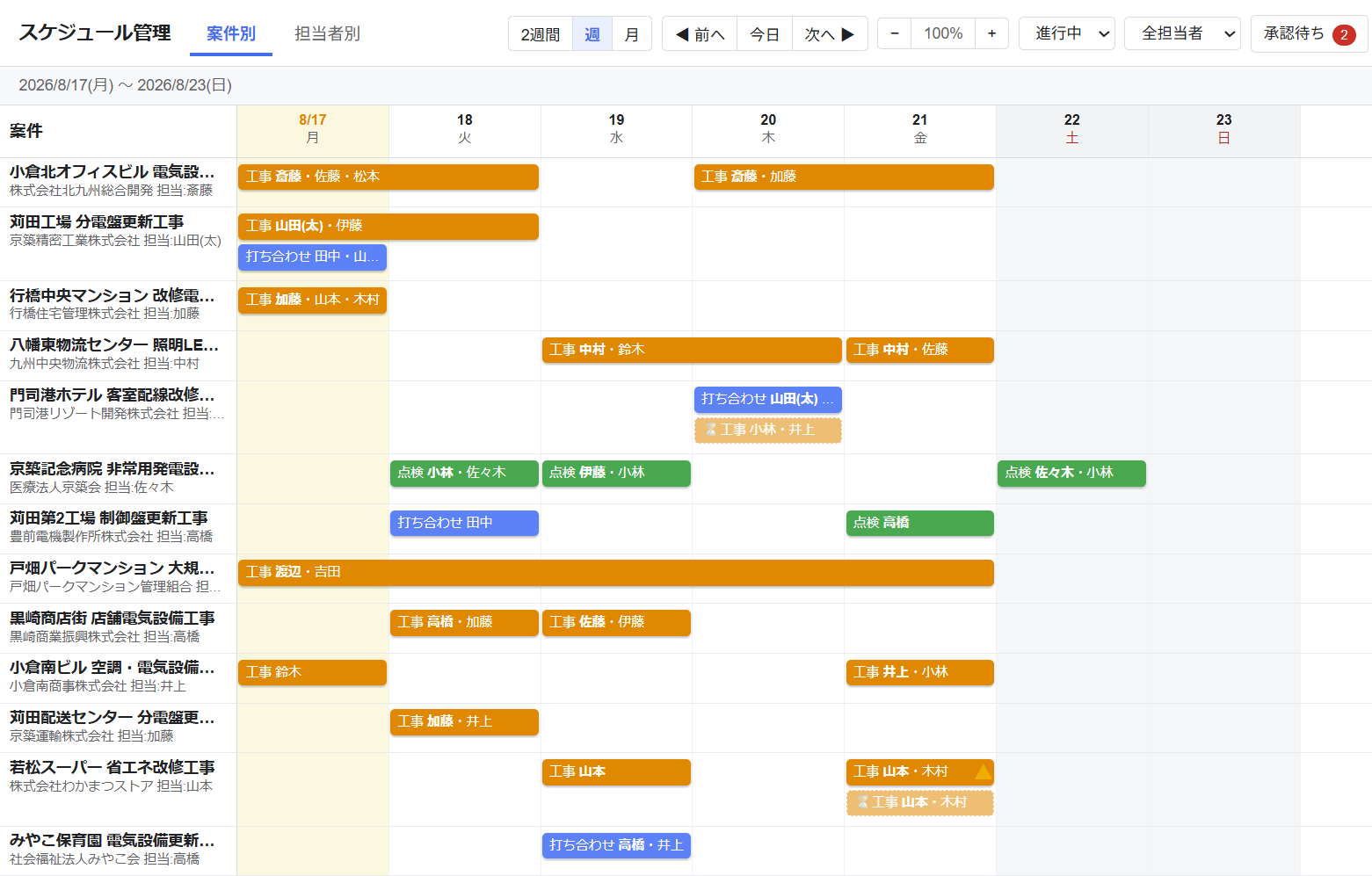 複数案件の期間と担当者を一覧表示した案件別ガント画面