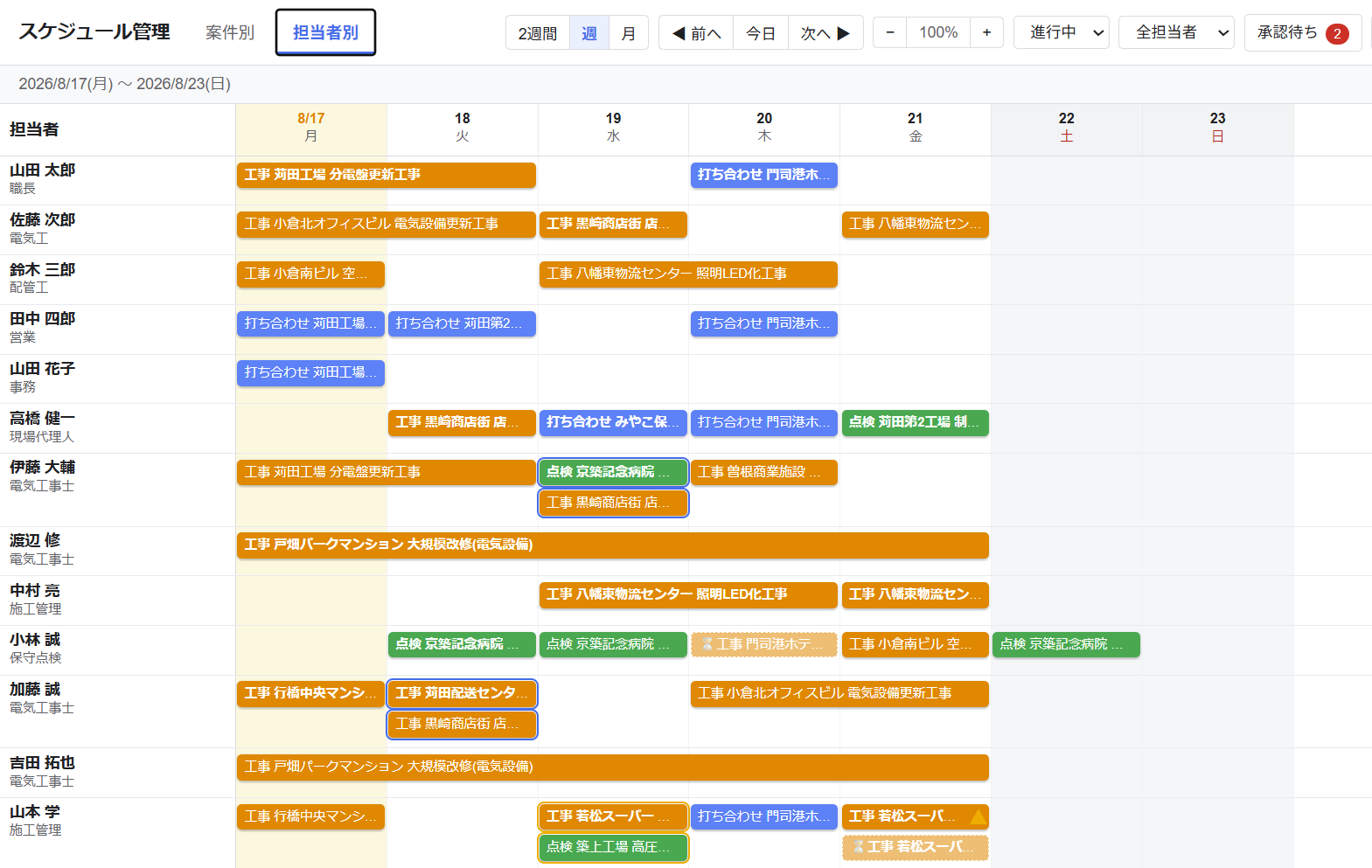 担当者ごとの1週間の予定と空き状況を一覧表示したガント画面